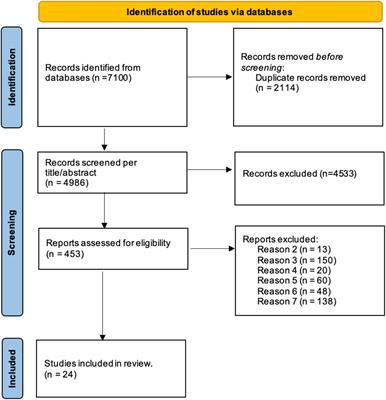 Systematic review of memory assessment in virtual reality: evaluating convergent and divergent validity with traditional neuropsychological measures